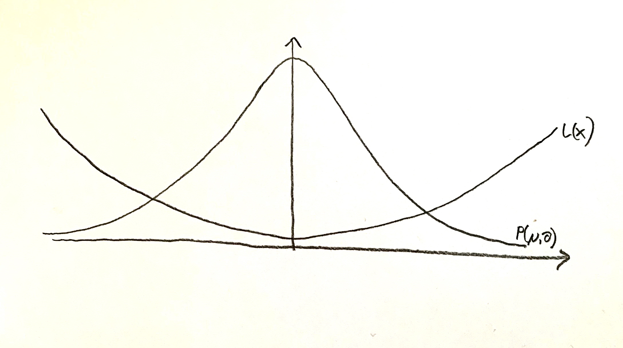 Produktionsfunktion und Verlustfunktion (zentriert)