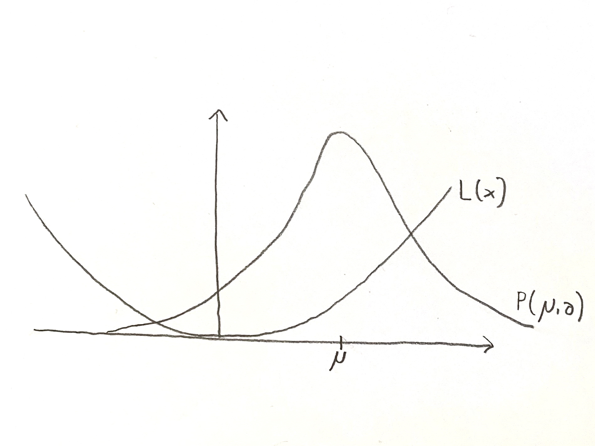 Produktionsfunktion und Verlustfunktion