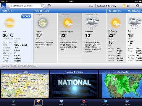 Wettervorhersage in TWC