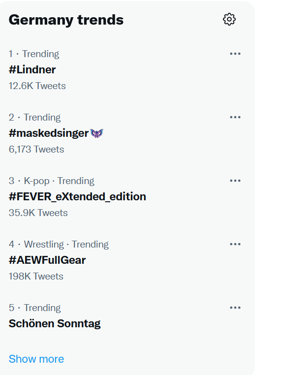 Twitter-Trends
