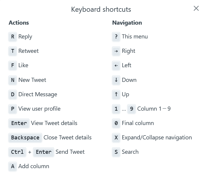 Tastaturbedienung bei Tweetdeck